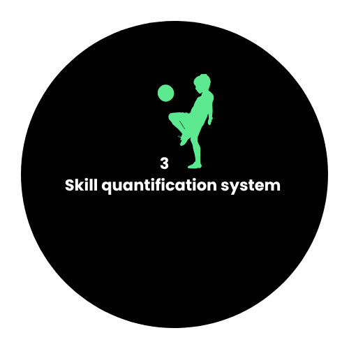 Skill Quantification Icon