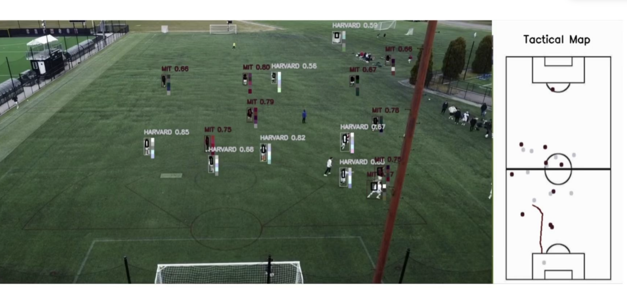 Tactical Mapping